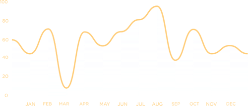 line-chart